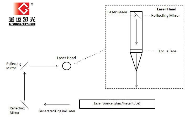 Cum funcționează tăierea cu laser CO2?