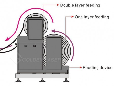 double layer feeder
